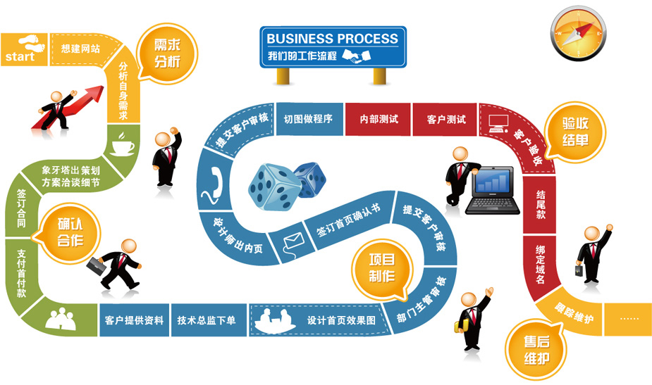 菏澤哪家網絡公司建網站比較好