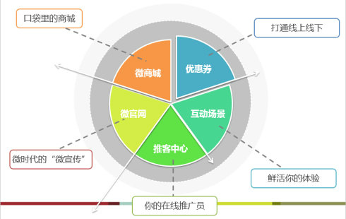 菏澤大型電子商務商城網站建設解決方案