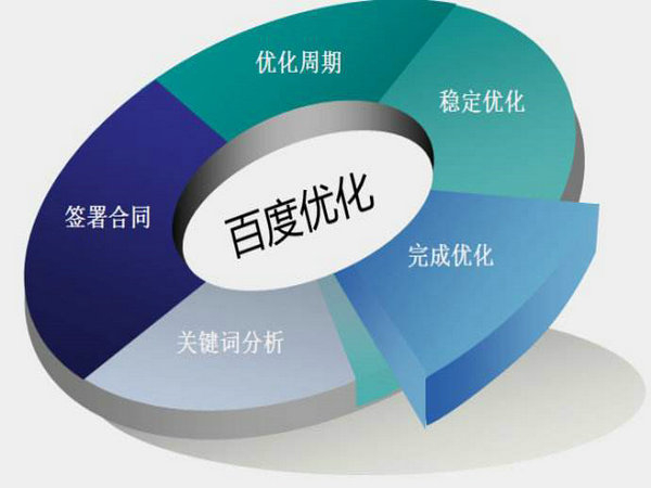 網站排名如何能做到第一位靠什么？