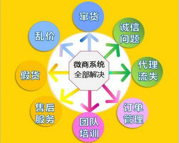 微商訂貨下單軟件系統(tǒng)，二維碼掃碼發(fā)貨系統(tǒng)價(jià)格